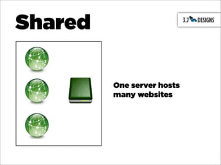 Shared

         One server hosts
         many websites
 