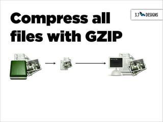 Compress all
files with GZIP
 