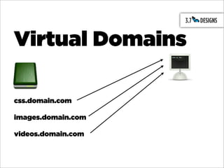 Virtual Domains

css.domain.com

images.domain.com

videos.domain.com
 