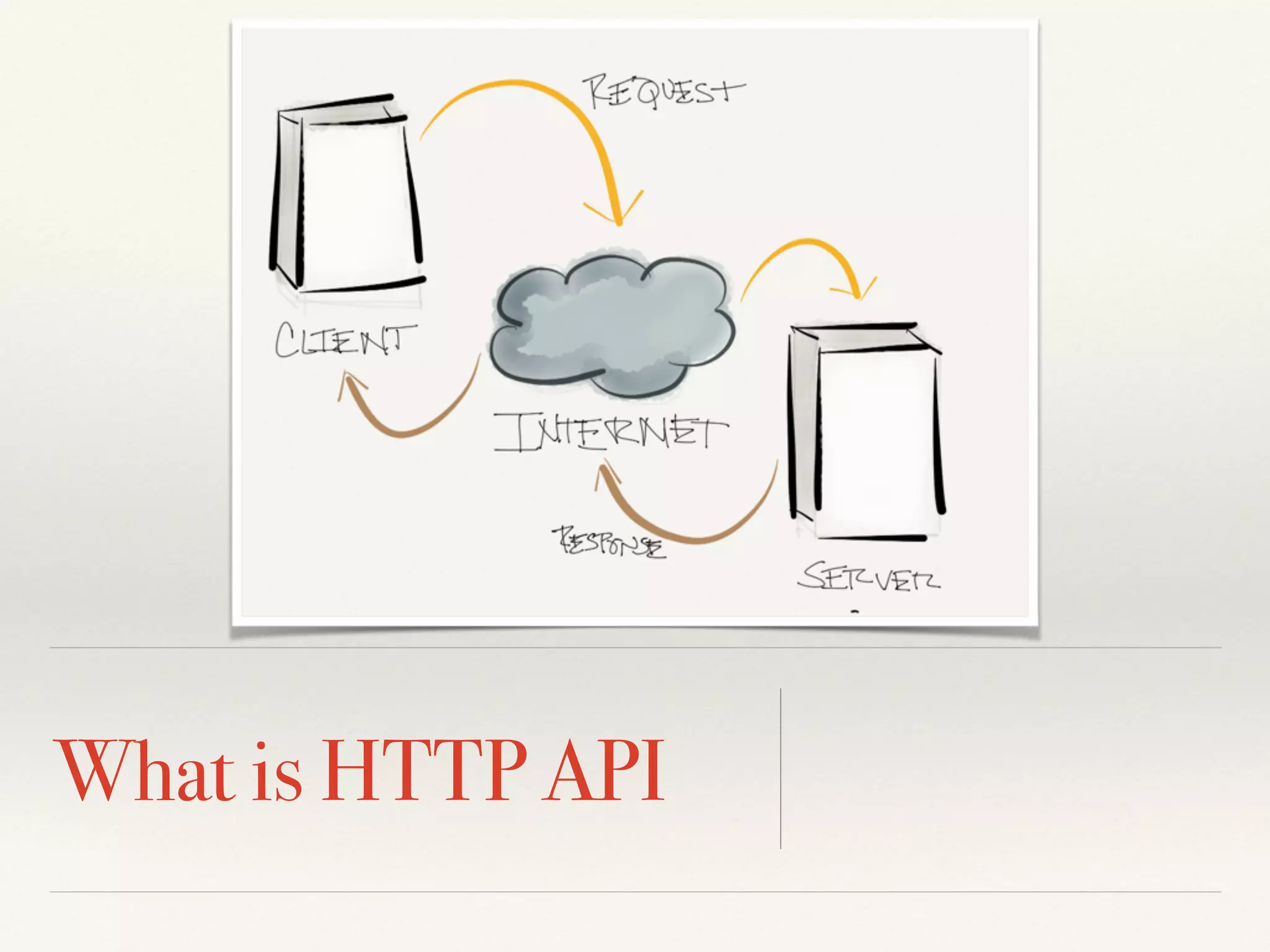 What is HTTP API 
 