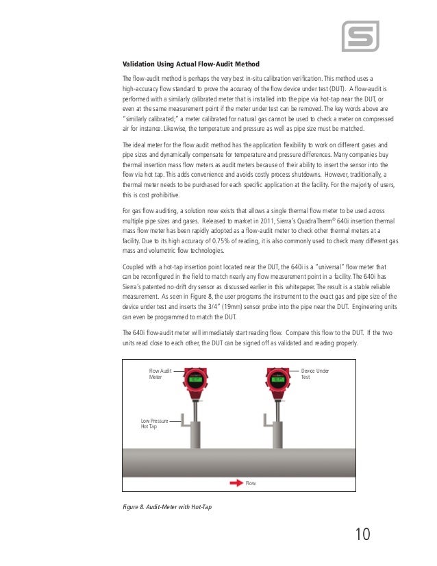 InSitu Calibration Methods & Pitfalls of Thermal Mass Flow Meter Se…