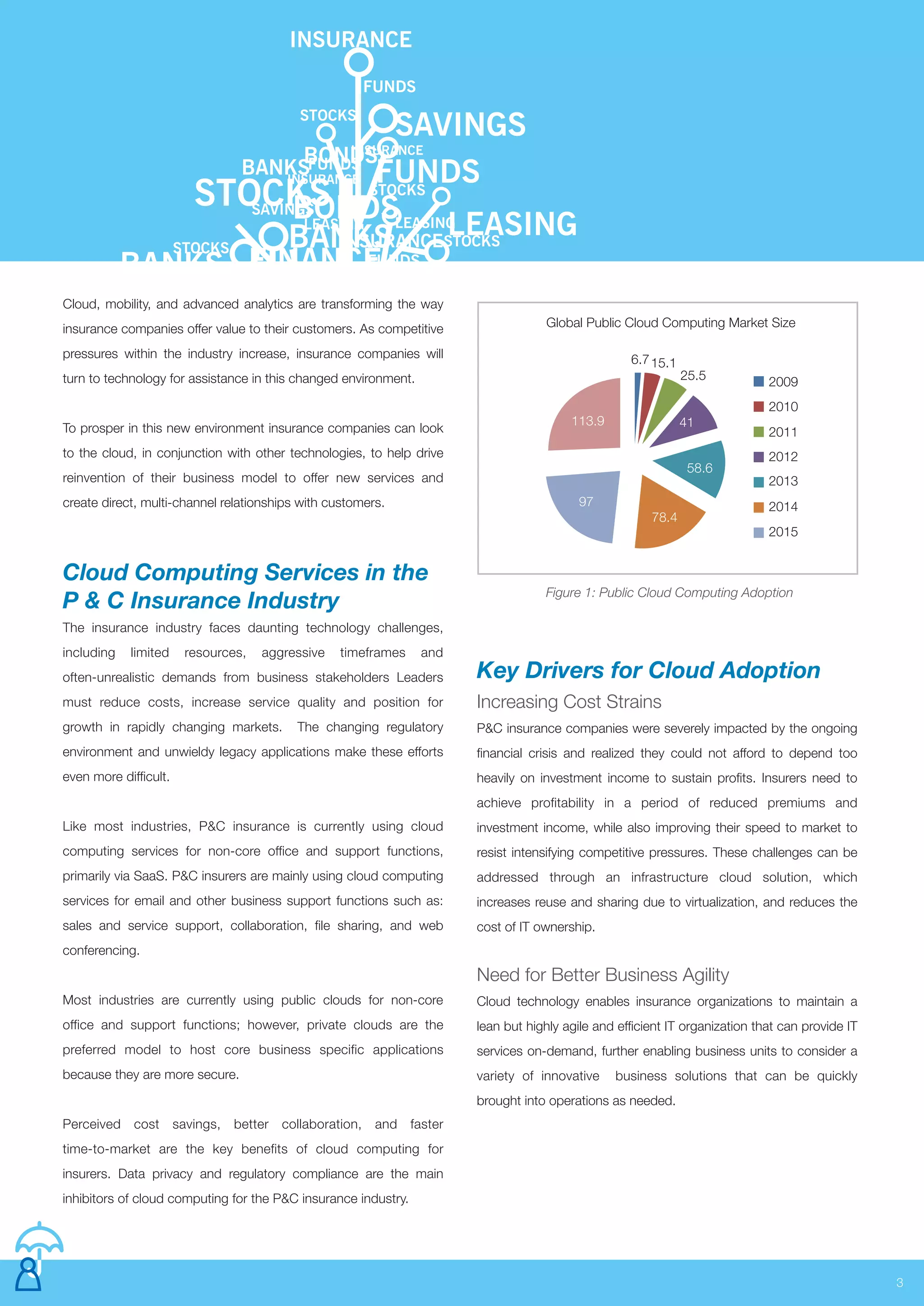 Cloud Computing Services in the
P & C Insurance Industry
Key Drivers for Cloud Adoption
Increasing Cost Strains
P&C insurance companies were severely impacted by the ongoing
financial crisis and realized they could not afford to depend too
heavily on investment income to sustain profits. Insurers need to
achieve profitability in a period of reduced premiums and
investment income, while also improving their speed to market to
resist intensifying competitive pressures. These challenges can be
addressed through an infrastructure cloud solution, which
increases reuse and sharing due to virtualization, and reduces the
cost of IT ownership.
Need for Better Business Agility
Cloud technology enables insurance organizations to maintain a
lean but highly agile and efficient IT organization that can provide IT
services on-demand, further enabling business units to consider a
variety of innovative business solutions that can be quickly
brought into operations as needed.
3
Cloud, mobility, and advanced analytics are transforming the way
insurance companies offer value to their customers. As competitive
pressures within the industry increase, insurance companies will
turn to technology for assistance in this changed environment.
To prosper in this new environment insurance companies can look
to the cloud, in conjunction with other technologies, to help drive
reinvention of their business model to offer new services and
create direct, multi-channel relationships with customers.
The insurance industry faces daunting technology challenges,
including limited resources, aggressive timeframes and
often-unrealistic demands from business stakeholders Leaders
must reduce costs, increase service quality and position for
growth in rapidly changing markets. The changing regulatory
environment and unwieldy legacy applications make these efforts
even more difficult.
Like most industries, P&C insurance is currently using cloud
computing services for non-core office and support functions,
primarily via SaaS. P&C insurers are mainly using cloud computing
services for email and other business support functions such as:
sales and service support, collaboration, file sharing, and web
conferencing.
Most industries are currently using public clouds for non-core
office and support functions; however, private clouds are the
preferred model to host core business specific applications
because they are more secure.
Perceived cost savings, better collaboration, and faster
time-to-market are the key benefits of cloud computing for
insurers. Data privacy and regulatory compliance are the main
inhibitors of cloud computing for the P&C insurance industry.
Figure 1: Public Cloud Computing Adoption
6.715.1
25.5
Global Public Cloud Computing Market Size
2009
2010
2011
2012
2013
2014
2015
113.9
97
78.4
58.6
41
 