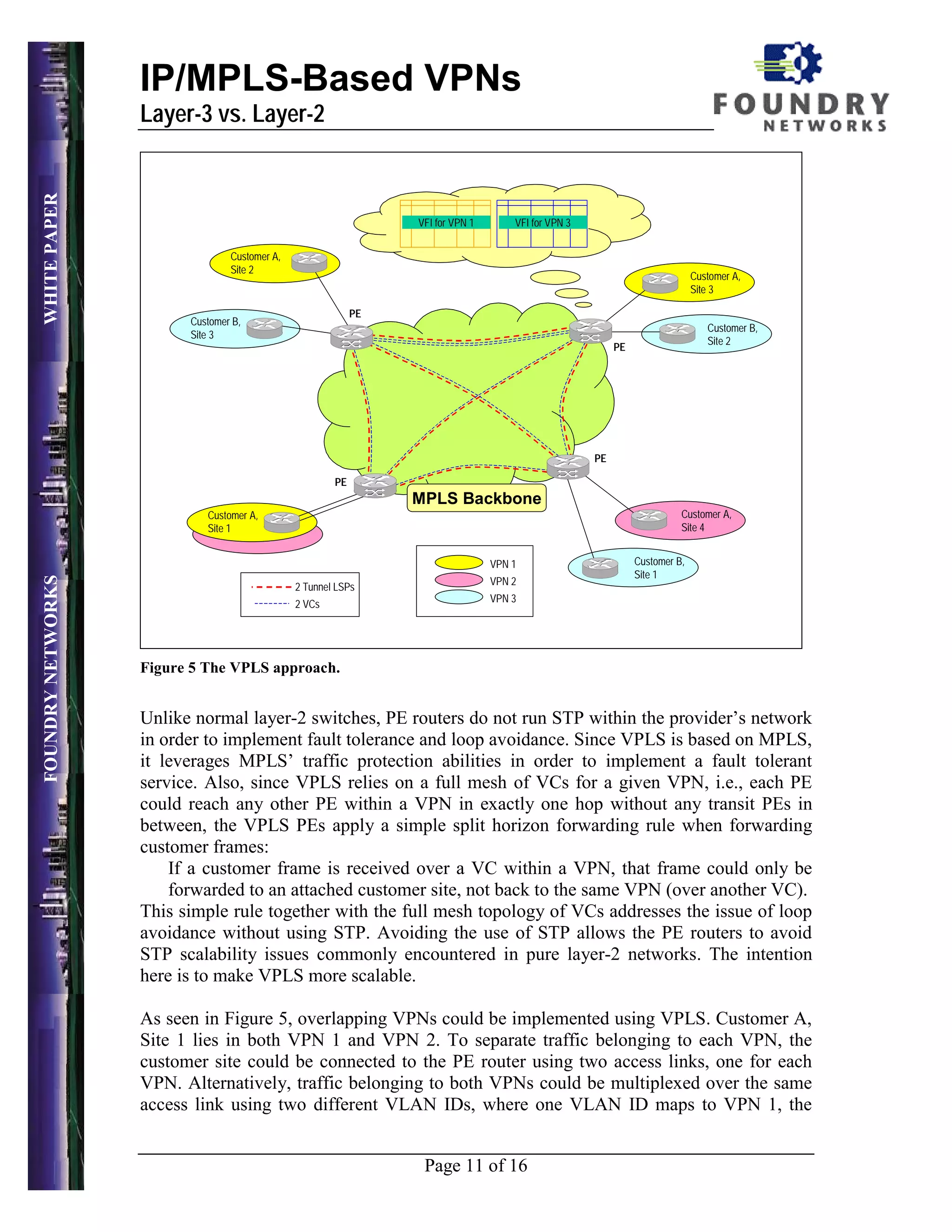 IP/MPLS-Based VPNs
                   Layer-3 vs. Layer-2
WHITE PAPER




                                                                 VFI for VPN 1       VFI for VPN 3


                                 Customer A,
                                 Site 2
                                                                                                                             Customer A,
                                                                                                                             Site 3

                                                            PE
                         Customer B,
                                                                                                                                Customer B,
                         Site 3
                                                                                                                                Site 2
                                                                                                          PE




                                                                                                     PE

                                                       PE
                                                                 MPLS Backbone
                            Customer A,                                                                                  Customer A,
                            Site 1                                                                                       Site 4


                                                                                 VPN 1                         Customer B,
                                                                                                               Site 1
                                                                                 VPN 2
FOUNDRY NETWORKS




                                               2 Tunnel LSPs
                                                                                 VPN 3
                                               2 VCs




                   Figure 5 The VPLS approach.


                   Unlike normal layer-2 switches, PE routers do not run STP within the provider’s network
                   in order to implement fault tolerance and loop avoidance. Since VPLS is based on MPLS,
                   it leverages MPLS’ traffic protection abilities in order to implement a fault tolerant
                   service. Also, since VPLS relies on a full mesh of VCs for a given VPN, i.e., each PE
                   could reach any other PE within a VPN in exactly one hop without any transit PEs in
                   between, the VPLS PEs apply a simple split horizon forwarding rule when forwarding
                   customer frames:
                       If a customer frame is received over a VC within a VPN, that frame could only be
                       forwarded to an attached customer site, not back to the same VPN (over another VC).
                   This simple rule together with the full mesh topology of VCs addresses the issue of loop
                   avoidance without using STP. Avoiding the use of STP allows the PE routers to avoid
                   STP scalability issues commonly encountered in pure layer-2 networks. The intention
                   here is to make VPLS more scalable.

                   As seen in Figure 5, overlapping VPNs could be implemented using VPLS. Customer A,
                   Site 1 lies in both VPN 1 and VPN 2. To separate traffic belonging to each VPN, the
                   customer site could be connected to the PE router using two access links, one for each
                   VPN. Alternatively, traffic belonging to both VPNs could be multiplexed over the same
                   access link using two different VLAN IDs, where one VLAN ID maps to VPN 1, the


                                                                  Page 11 of 16
 