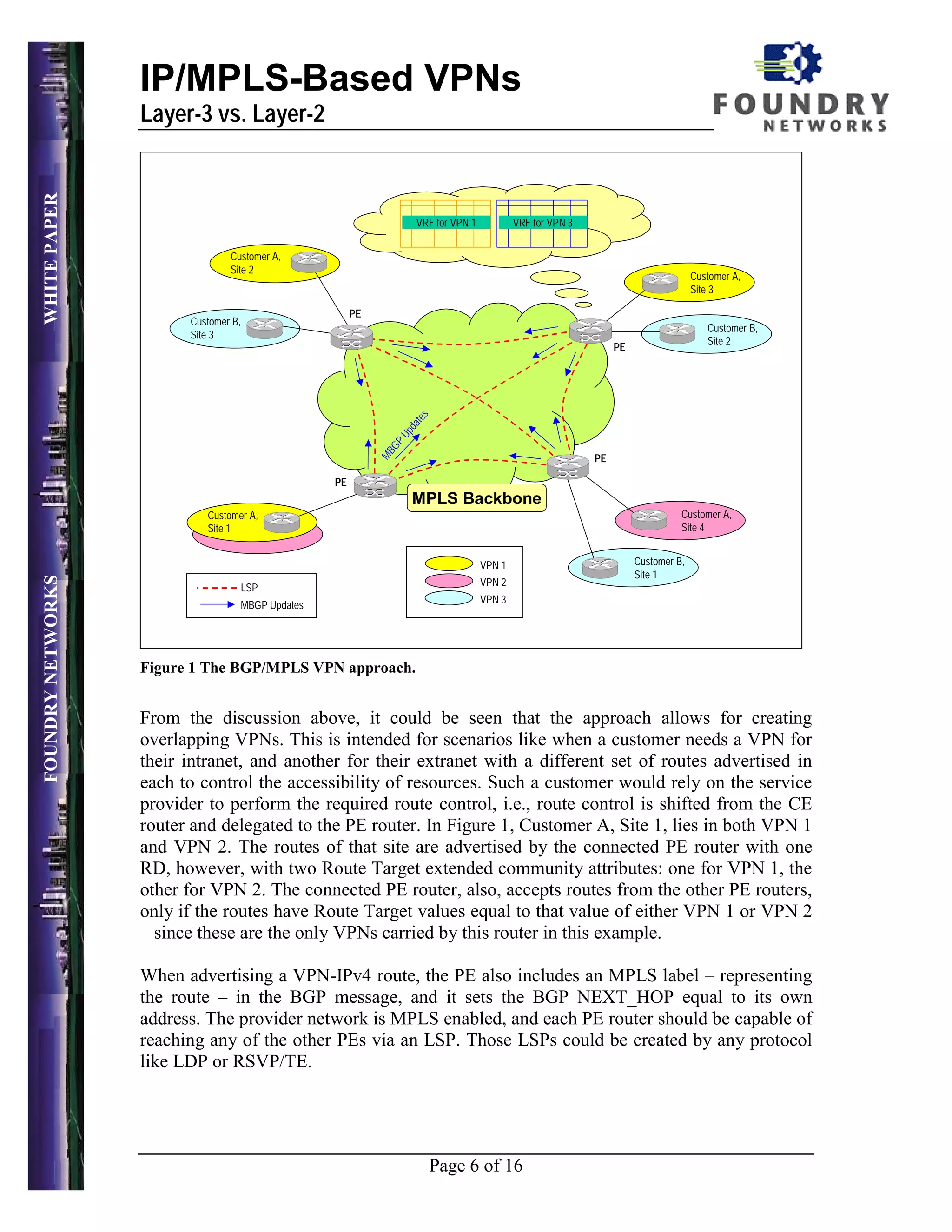 IP/MPLS-Based VPNs
                   Layer-3 vs. Layer-2
WHITE PAPER




                                                                        VRF for VPN 1           VRF for VPN 3


                                 Customer A,
                                 Site 2
                                                                                                                                        Customer A,
                                                                                                                                        Site 3

                                                           PE
                         Customer B,
                                                                                                                                           Customer B,
                         Site 3
                                                                                                                                           Site 2
                                                                                                                     PE




                                                                       tes
                                                                       da
                                                                  Up
                                                                  GP
                                                                MB




                                                                                                                PE

                                                      PE
                                                                        MPLS Backbone
                            Customer A,                                                                                             Customer A,
                            Site 1                                                                                                  Site 4


                                                                                        VPN 1                             Customer B,
                                                                                                                          Site 1
FOUNDRY NETWORKS




                                       LSP                                              VPN 2

                                       MBGP Updates                                     VPN 3




                   Figure 1 The BGP/MPLS VPN approach.


                   From the discussion above, it could be seen that the approach allows for creating
                   overlapping VPNs. This is intended for scenarios like when a customer needs a VPN for
                   their intranet, and another for their extranet with a different set of routes advertised in
                   each to control the accessibility of resources. Such a customer would rely on the service
                   provider to perform the required route control, i.e., route control is shifted from the CE
                   router and delegated to the PE router. In Figure 1, Customer A, Site 1, lies in both VPN 1
                   and VPN 2. The routes of that site are advertised by the connected PE router with one
                   RD, however, with two Route Target extended community attributes: one for VPN 1, the
                   other for VPN 2. The connected PE router, also, accepts routes from the other PE routers,
                   only if the routes have Route Target values equal to that value of either VPN 1 or VPN 2
                   – since these are the only VPNs carried by this router in this example.

                   When advertising a VPN-IPv4 route, the PE also includes an MPLS label – representing
                   the route – in the BGP message, and it sets the BGP NEXT_HOP equal to its own
                   address. The provider network is MPLS enabled, and each PE router should be capable of
                   reaching any of the other PEs via an LSP. Those LSPs could be created by any protocol
                   like LDP or RSVP/TE.




                                                                             Page 6 of 16
 
