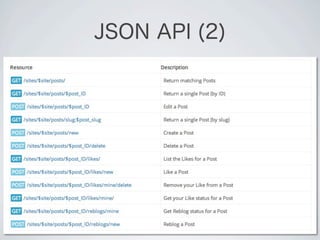 JSON API (2)
 