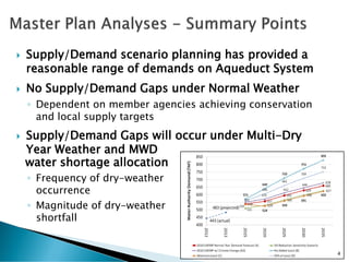  Supply/Demand scenario planning has provided a
reasonable range of demands on Aqueduct System
 No Supply/Demand Gaps under Normal Weather
◦ Dependent on member agencies achieving conservation
and local supply targets
 Supply/Demand Gaps will occur under Multi-Dry
Year Weather and MWD
water shortage allocation
◦ Frequency of dry-weather
occurrence
◦ Magnitude of dry-weather
shortfall
4
 
