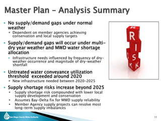 11
 No supply/demand gaps under normal
weather
 Dependent on member agencies achieving
conservation and local supply targets
 Supply/demand gaps will occur under multi-
dry year weather and MWD water shortage
allocation
 Infrastructure needs influenced by frequency of dry-
weather occurrence and magnitude of dry-weather
shortfall
 Untreated water conveyance utilization
threshold exceeded around 2020
 New infrastructure needed between 2020–2025
 Supply shortage risks increase beyond 2025
 Supply shortage risk compounded with lower local
supply development and conservation
 Assumes Bay-Delta fix for MWD supply reliability
 Member Agency supply projects can resolve most
long-term supply imbalances
Master Plan – Analysis Summary
 