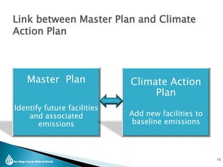 Link between Master Plan and Climate
Action Plan
Master Plan
Identify future facilities
and associated
emissions
Climate Action
Plan
Add new facilities to
baseline emissions
15
15
 