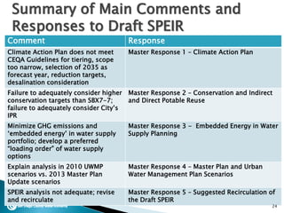 Comment Response
Climate Action Plan does not meet
CEQA Guidelines for tiering, scope
too narrow, selection of 2035 as
forecast year, reduction targets,
desalination consideration
Master Response 1 – Climate Action Plan
Failure to adequately consider higher
conservation targets than SBX7-7;
failure to adequately consider City’s
IPR
Master Response 2 – Conservation and Indirect
and Direct Potable Reuse
Minimize GHG emissions and
‘embedded energy’ in water supply
portfolio; develop a preferred
“loading order” of water supply
options
Master Response 3 - Embedded Energy in Water
Supply Planning
Explain analysis in 2010 UWMP
scenarios vs. 2013 Master Plan
Update scenarios
Master Response 4 – Master Plan and Urban
Water Management Plan Scenarios
SPEIR analysis not adequate; revise
and recirculate
Master Response 5 – Suggested Recirculation of
the Draft SPEIR
24
Summary of Main Comments and
Responses to Draft SPEIR
 