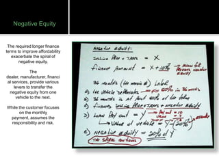 Negative Equity


 The required longer finance
terms to improve affordability
   exacerbate the spiral of
       negative equity.

             The
dealer, manufacturer, financi
al services, provide various
    levers to transfer the
 negative equity from one
     vehicle to the next.

While the customer focuses
      on the monthly
 payment, assumes the
 responsibility and risk.
 