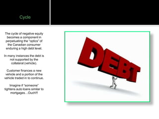 Cycle


The cycle of negative equity
  becomes a component in
perpetuating the “optics” of
  the Canadian consumer
 enduring a high debt level.

In many instances the debt is
    not supported by the
     collateral (vehicle).

  Customer finances a new
 vehicle and a portion of the
vehicle traded in to continue.

    Imagine if “someone”
tightens auto loans similar to
     mortgages…Ouch!!!
 