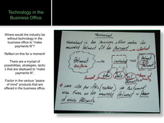 Technology in the
    Business Office


Where would the industry be
 without technology in the
 business office to “make
      payments fit”?

Reflect on this for a moment!

    There are a myriad of
possibilities, strategies, tactic
s that are deployed to “make
        payments fit”.

 Factor in the various “peace
  of mind” products that are
offered in the business office.
 