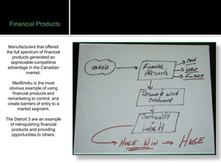 Financial Products


 Manufacturers that offered
the full spectrum of financial
   products generated an
  appreciable competitive
 advantage in the Canadian
           market.

   MerBimAu is the most
  obvious example of using
    financial products and
 remarketing to control, and
 create barriers of entry to a
       market segment.

The Detroit 3 are an example
  of relinquishing financial
   products and providing
  opportunities to others.
 