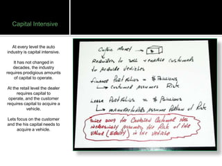 Capital Intensive


   At every level the auto
industry is capital intensive.

   It has not changed in
   decades, the industry
requires prodigious amounts
    of capital to operate.

At the retail level the dealer
     requires capital to
 operate, and the customer
requires capital to acquire a
           vehicle.

Lets focus on the customer
and the his capital needs to
     acquire a vehicle.
 