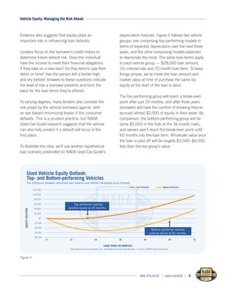 Vehicle Equity - Managing The Risk Ahead | PDF