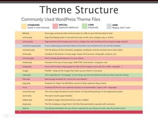 Theme Structure
 