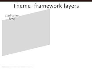 Theme framework layers
application
   layer
 