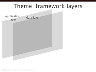 Theme framework layers
application   data layer
   layer
 