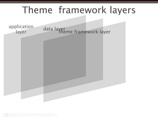 Theme framework layers
application   data layer
   layer             theme framework layer
 