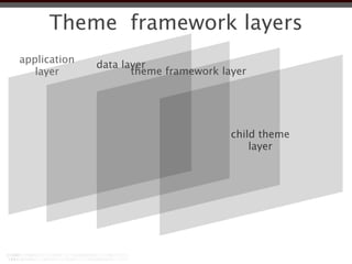 Theme framework layers
application   data layer
   layer             theme framework layer




                                       child theme
                                           layer
 