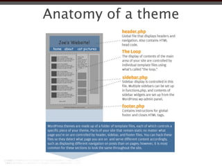 Anatomy of a theme
 