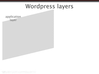 Wordpress layers
application
   layer
 