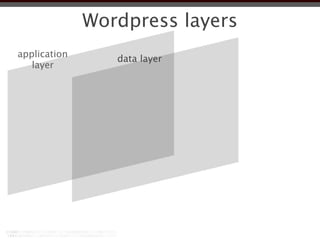 Wordpress layers
application      data layer
   layer
 