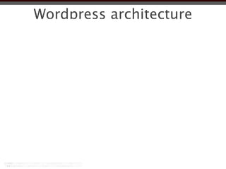 Wordpress architecture
 
