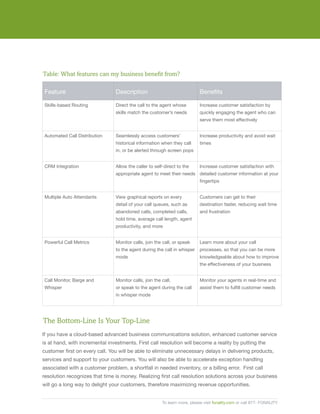 Table: What features can my business benefit from?

Feature                         Description                                 Benefits

Skills-based Routing            Direct the call to the agent whose          Increase customer satisfaction by
                                skills match the customer’s needs           quickly engaging the agent who can
                                                                            serve them most effectively


Automated Call Distribution     Seamlessly access customers’                Increase productivity and avoid wait
                                historical information when they call       times
                                in, or be alerted through screen pops


CRM Integration                 Allow the caller to self-direct to the      Increase customer satisfaction with
                                appropriate agent to meet their needs detailed customer information at your
                                                                            fingertips


Multiple Auto Attendants        View graphical reports on every             Customers can get to their
                                detail of your call queues, such as         destination faster, reducing wait time
                                abandoned calls, completed calls,           and frustration
                                hold time, average call length, agent
                                productivity, and more


Powerful Call Metrics           Monitor calls, join the call, or speak      Learn more about your call
                                to the agent during the call in whisper     processes, so that you can be more
                                mode                                        knowledgeable about how to improve
                                                                            the effectiveness of your business


Call Monitor, Barge and         Monitor calls, join the call,               Monitor your agents in real-time and
Whisper                         or speak to the agent during the call       assist them to fulfill customer needs
                                in whisper mode




The Bottom-Line Is Your Top-Line
If you have a cloud-based advanced business communications solution, enhanced customer service
is at hand, with incremental investments. First call resolution will become a reality by putting the
customer first on every call. You will be able to eliminate unnecessary delays in delivering products,
services and support to your customers. You will also be able to accelerate exception handling
associated with a customer problem, a shortfall in needed inventory, or a billing error. First call
resolution recognizes that time is money. Realizing first call resolution solutions across your business
will go a long way to delight your customers, therefore maximizing revenue opportunities.


                                                        To learn more, please visit fonality.com or call 877- FONALITY
 