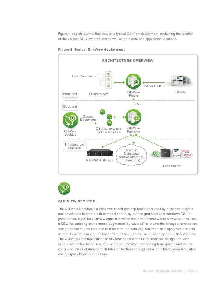 Qlikview Download For Mac