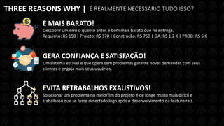 THREE REASONS WHY | É REALMENTE NECESSÁRIO TUDO ISSO?
É MAIS BARATO!
Descobrir um erro o quanto antes é bem mais barato que na entrega.
Requisito: R$ 150 | Projeto: R$ 370 | Construção: R$ 750 | QA: R$ 1.2 K | PROD: R$ 5 K
GERA CONFIANÇA E SATISFAÇÃO!
Um sistema estável e que opera sem problemas garante novas demandas com seus
clientes e engaja mais seus usuários.
EVITA RETRABALHOS EXAUSTIVOS!
Solucionar um problema no meio/fim do projeto é de longe muito mais difícil e
trabalhoso que se fosse detectado logo após o desenvolvimento da feature raíz.
 
