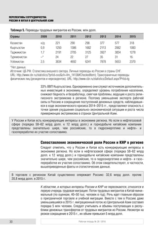 30 Рабочая тетрадь № 28 / 2016
ПЕРСПЕКТИВЫ СОТРУДНИЧЕСТВА
РОССИИ И КИТАЯ В ЦЕНТРАЛЬНОЙ АЗИИ
33% ВВП Кыргызстана. Одновременно они служат источником дополнитель-
ных инвестиций в экономику, определяют уровень потребления населения,
снижают бедность и безработицу, смягчая проблемы, ведущие к росту рели-
гиозного экстремизма в регионе. Поэтому уменьшение экспорта рабочей
силы в Россию и сокращение поступлений денежных средств, наблюдавши-
еся в ходе экономического кризиса 2014–2015 гг., представляют опасность с
точки зрения ухудшения социально-экономической ситуации и роста числа
приверженцев экстремизма в странах Центральной Азии.
Сопоставление экономической роли России и КНР в регионе
Следует отметить, что у России и Китая есть конкурирующие интересы в
экономике региона. Но если в нефтегазовой сфере (порядка 58–62 млрд
долл. к 12 млрд долл.) и горнодобыче китайские компании представлены
значительно шире, чем российские, то в гидроэнергетике и нефте- и газо-
переработке их участие сопоставимо. Об этом свидетельствуют, в частности,
вышеприведенные факты и статистические данные.
К областям, в которых интересы России и КНР не пересекаются, относится в
первую очередь трудовая миграция. Поток трудовых мигрантов в Китай мини-
мальный (по оценкам, 40–50 тыс. человек в год). Речь идет главным образом
о приграничной торговле и учебной миграции. Вместе с тем в Россию даже
уменьшившийся в 2015 г. миграционный поток из Центральной Азии составил
порядка 5 млн человек. Следует учитывать и объемы поступающих в респу-
блики денежных трансфертов от трудовых мигрантов из России. Несмотря на
резкое сокращение в 2015 г., их объем превысил 5 млрд долл.
Таблица 5. Переводы трудовых мигрантов из России, млн долл.
Страны 2009 2010 2011 2012 2013 2014 2015
Казахстан н/д 221 290 298 377 577 318
Кыргызстан 0,9 1250 1386 1682 2113 2062 1083
Таджикистан 1,7 2191 2705 3125 3927 3854 1278
Туркменистан –* 24 22 27 35 31 16
Узбекистан 2,5 3834 4692 6241 7878 5653 2370
*Нет данных.
Источник: ЦБ РФ. Статистика внешнего сектора. Личные переводы из России в страны СНГ.
URL: http://www.cbr.ru/statistics/?prtid=svs&ch=itm_14138#CheckedItem); Трансграничные переводы
физических лиц (резидентов и нерезидентов). URL: http://www.cbr.ru/statistics/Default.aspx?Prtid=tg
У России и Китая есть конкурирующие интересы в экономике региона. Но если в нефтегазовой
сфере (порядка 58–62 млрд долл. к 12 млрд долл.) и горнодобыче китайские компании
представлены значительно шире, чем российские, то в гидроэнергетике и нефте- и
газопереработке их участие сопоставимо.
В торговле с регионом Китай существенно опережает Россию: 32,6 млрд долл. против
20,8 млрд долл. в 2015 г.
 