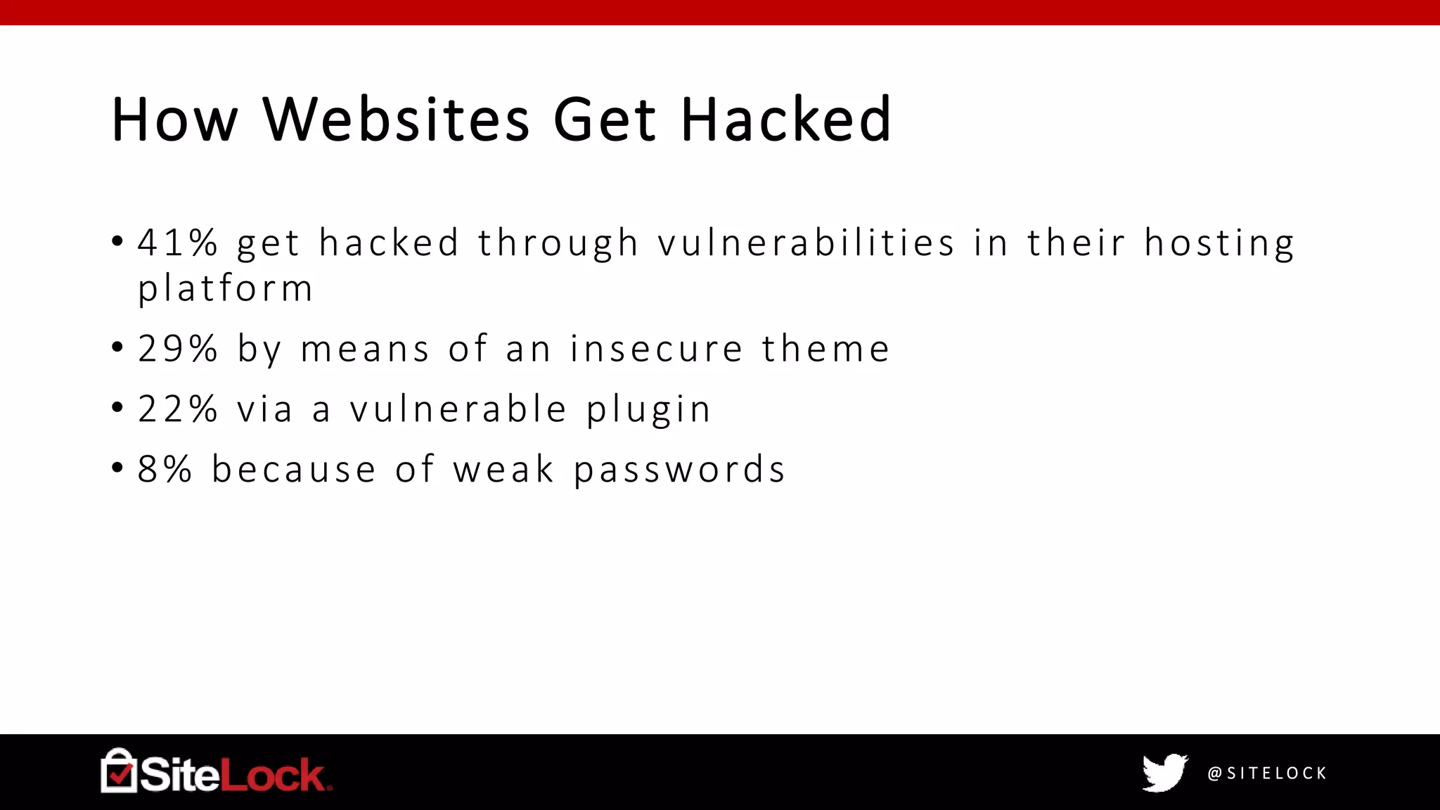 @ S I T E L O C K
How Websites Get Hacked
• 41% get hacked through vulnerabilities in their hosting
platform
• 29% by means of an insecure theme
• 22% via a vulnerable plugin
• 8% because of weak passwords
 
