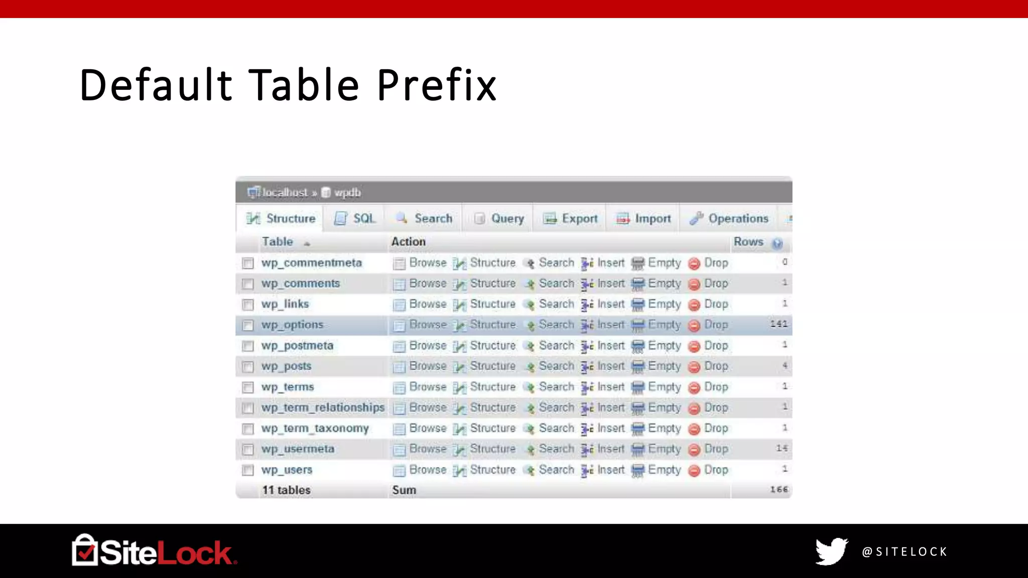 @ S I T E L O C K
Default Table Prefix
 