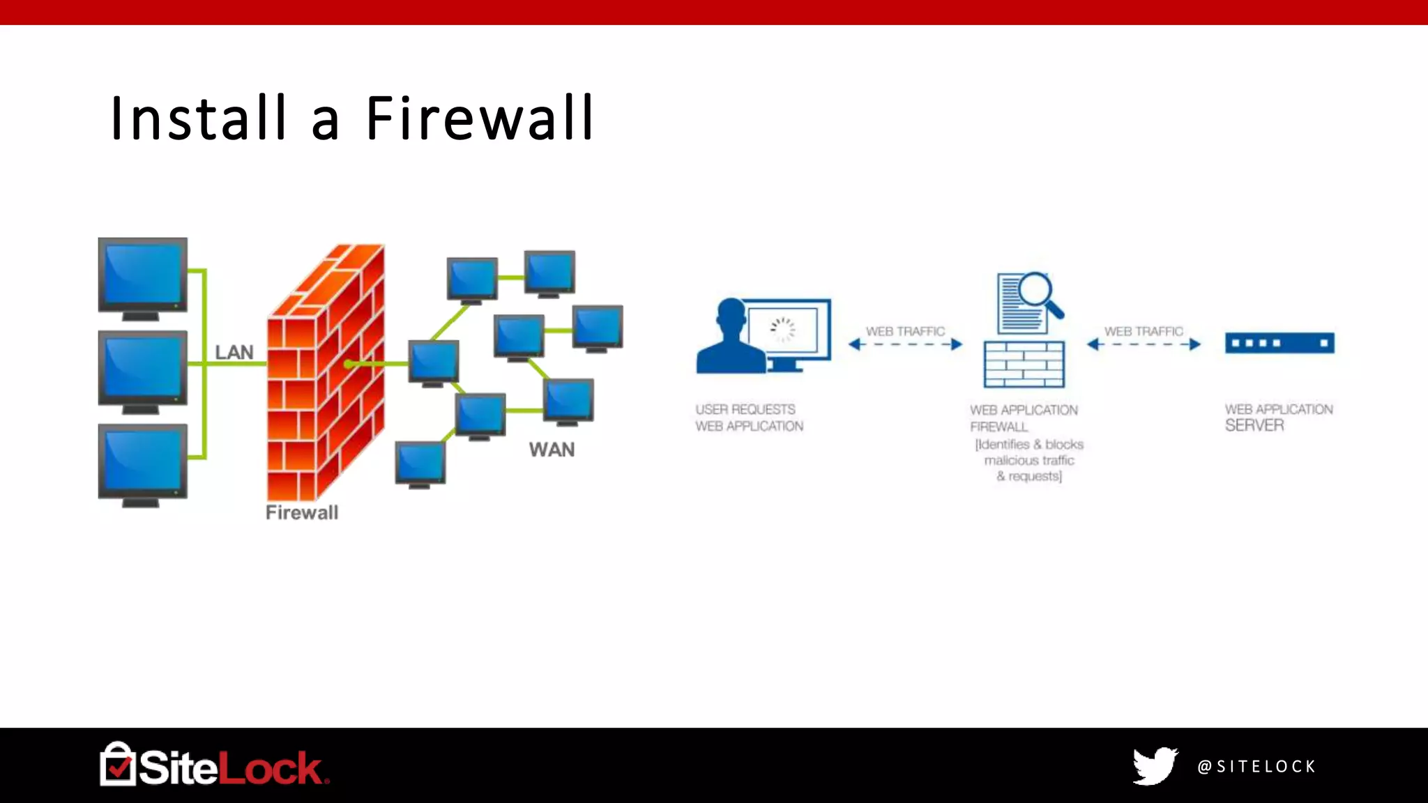 @ S I T E L O C K
Install a Firewall
 