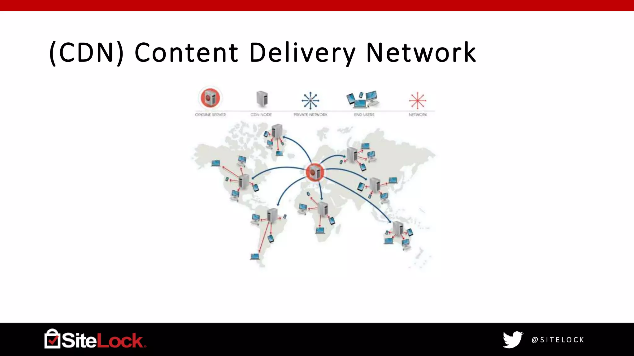 @ S I T E L O C K
(CDN) Content Delivery Network
 