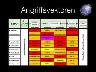 Angriffsvektoren
 
