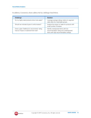 Social Media Analytics




In addition, Coremetrics clients address the key challenges listed below.


    Challenge                                                Solution
    Do my highly rated products drive more sales?            Leverage average ratings metrics to segment
                                                             sales data into meaningful groups.
    Should we motivate buyers to write reviews?              Analyze the impact on sales for products with
                                                             small number of reviews.
    Does a given ‘likelihood to recommend’ rating            Identify overexposed items with low
    have an impact on abandonment rate?                      recommendation rating and underexposed
                                                             items with high recommendation ratings.




                               Copyright © 2009 Coremetrics, Inc. All rights reserved.         WHITE PAPER   15
 