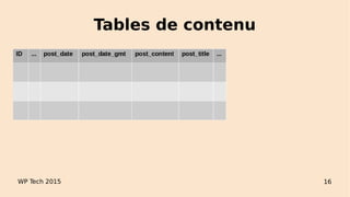 Tables de contenu
WP Tech 2015 16
 