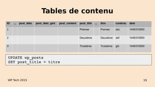 Tables de contenu
WP Tech 2015 19
 UPDATE wp_posts 
 SET post_title = titre
 