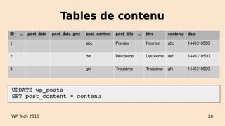 Tables de contenu
WP Tech 2015 20
 UPDATE wp_posts 
 SET post_content = contenu
 