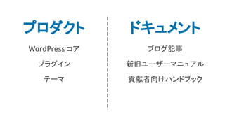 プロダクト
WordPress コア
プラグイン
テーマ
ドキュメント
ブログ記事
新旧ユーザーマニュアル
貢献者向けハンドブック
 