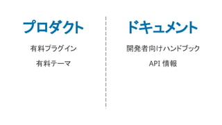 プロダクト
有料プラグイン
有料テーマ
ドキュメント
開発者向けハンドブック
API 情報
 