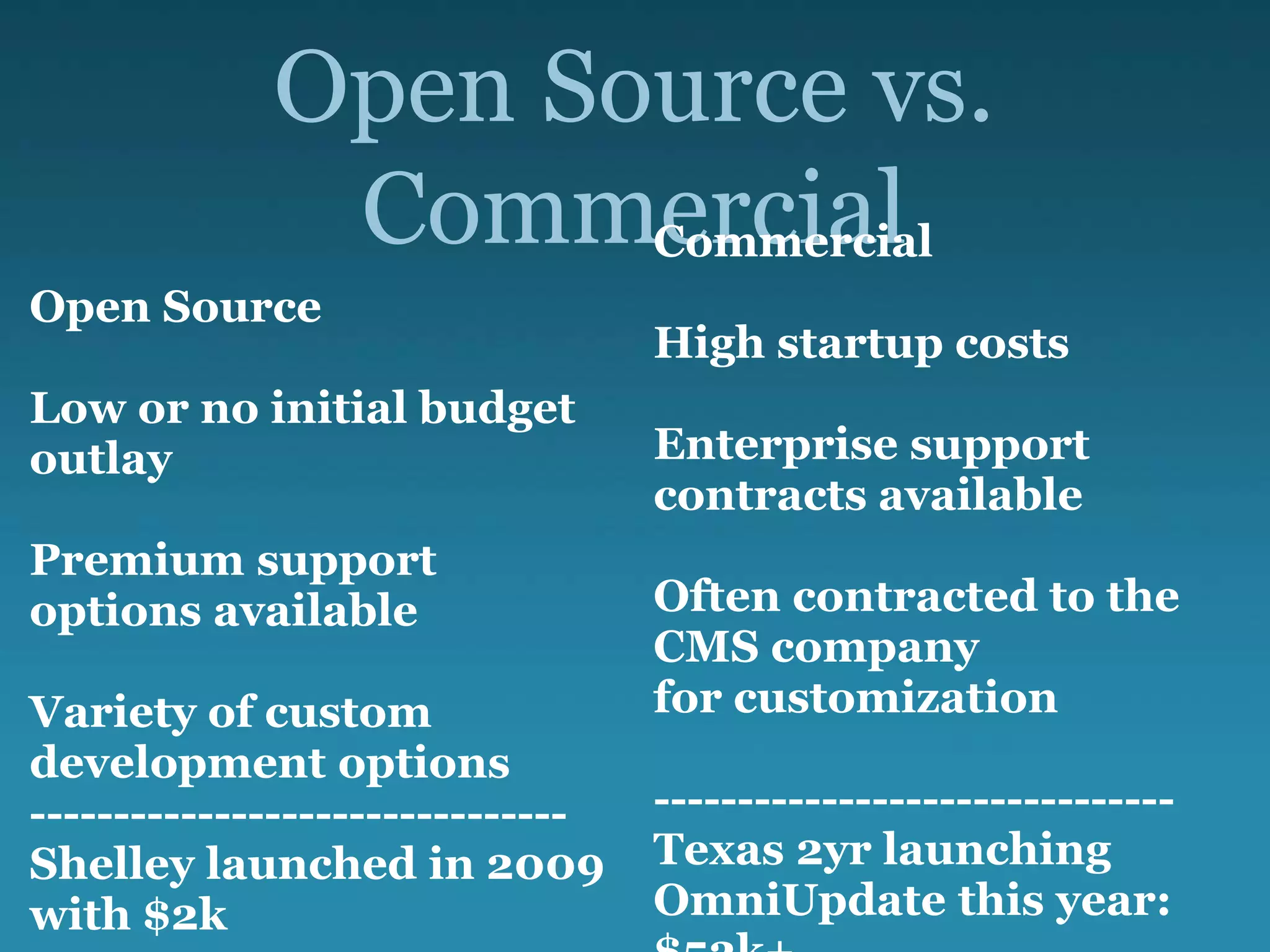 Open Source vs.
Commercial
Open Source
Low or no initial budget
outlay
Premium support
options available
Variety of custom
development options
--------------------------------
Shelley launched in 2009
with $2k
Commercial
High startup costs
Enterprise support
contracts available
Often contracted to the
CMS company
for customization
-------------------------------
Texas 2yr launching
OmniUpdate this year:
 