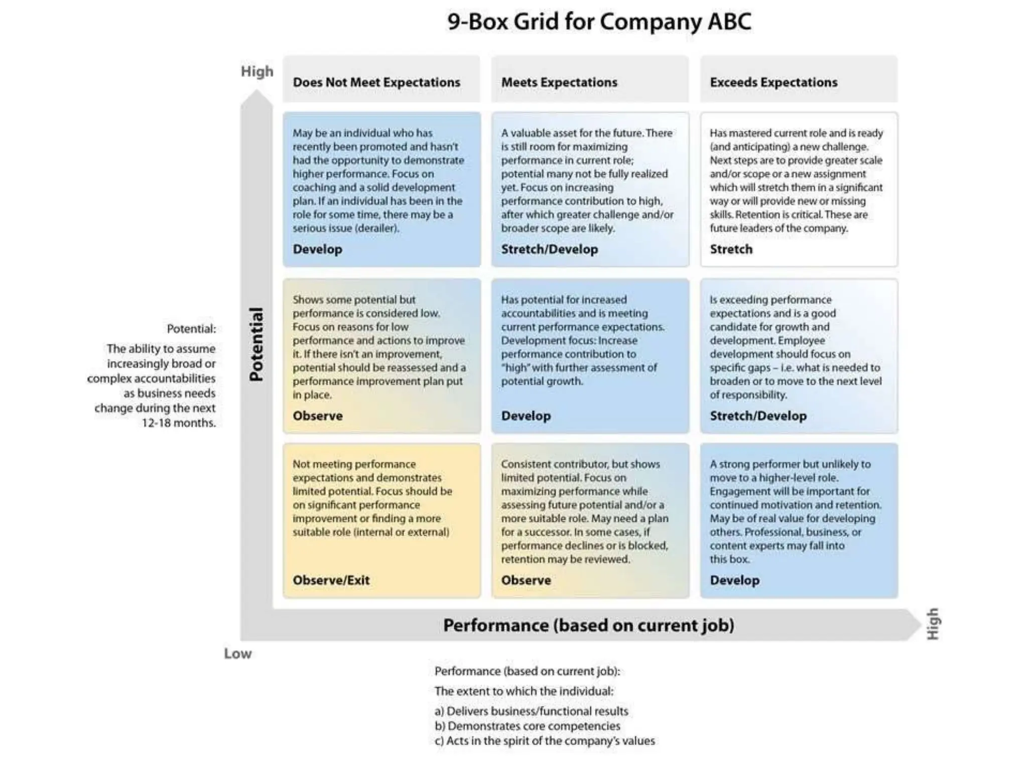 Succession Planning , objectives and steps