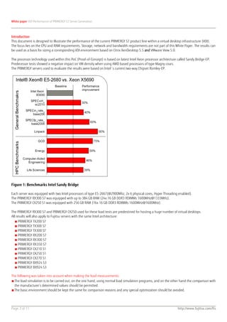 White paper VDI Performance of PRIMERGY S7 Server Generation




Introduction
This document is designed to illustrate the performance of the current PRIMERGY S7 product line within a virtual desktop infrastructure (VDI).
The focus lies on the CPU and RAM requirements. Storage, network and bandwidth requirements are not part of this White Paper. The results can
be used as a basis for sizing a corresponding VDI environment based on Citrix XenDesktop 5.5 and VMware View 5.0.

The processor technology used within this PoC (Proof-of-Concept) is based on latest Intel Xeon processor architecture called Sandy Bridge-EP.
Predecessor tests showed a negative impact on VM density when using AMD based processors of type Magny cours.
The PRIMERGY servers used to evaluate the results were based on Intel´s current two-way Chipset Romley-EP.




Figure 1: Benchmarks Intel Sandy Bridge

Each server was equipped with two Intel processors of type E5-2667(@2900Mhz, 2x 6 physical cores, Hyper Threading enabled).
The PRIMERGY RX300 S7 was equipped with up to 384 GB RAM (24x 16 GB DDR3 RDIMMs 1600MHz@1333MHz).
The PRIMERGY CX250 S1 was equipped with 256 GB RAM (16x 16 GB DDR3 RDIMMs 1600MHz@1600MHz).

The PRIMERGY RX300 S7 and PRIMERGY CX250 used for these load tests are predestined for hosting a huge number of virtual desktops.
All results will also apply to Fujitsu servers with the same Intel architecture:
   ■ PRIMERGY TX200 S7
   ■ PRIMERGY TX300 S7
   ■ PRIMERGY TX300 S7
   ■ PRIMERGY RX200 S7
   ■ PRIMERGY RX300 S7
   ■ PRIMERGY RX350 S7
   ■ PRIMERGY CX210 S1
   ■ PRIMERGY CX250 S1
   ■ PRIMERGY CX270 S1
   ■ PRIMERGY BX924 S3
   ■ PRIMERGY BX924 S3

The following was taken into account when making the load measurements:
■ The load simulation is to be carried out, on the one hand, using normal load simulation programs, and on the other hand the comparison with
  the manufacturer’s determined values should be permitted.
■ The basic environment should be kept the same for comparison reasons and any special optimization should be avoided.




Page 3 of 11                                                                                                          http://www.fujitsu.com/fts
 