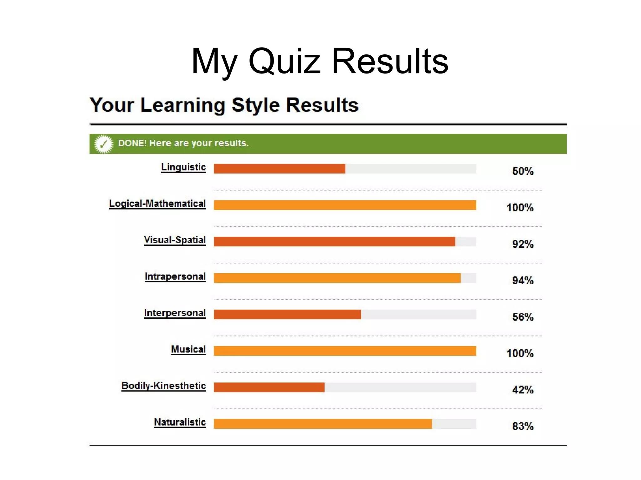 My Quiz Results

 