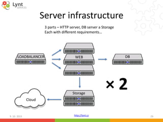 http://lynt.cz
Server infrastructure
9. 10. 2015 29
3 parts – HTTP server, DB server a Storage
Each with different requirements…
DB
Storage
WEBLOADBALANCER
Cloud
× 2
 
