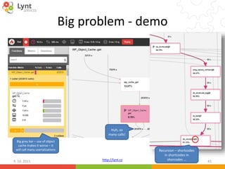 http://lynt.cz
Big problem - demo
9. 10. 2015 45
Recursion – shortcodes
in shortcodes in
shorcodes …
Huh, so
many calls!
Big grey bar – use of object
cache makes it worse – it
will call many userializations
 