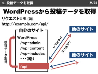 2. 投稿データを取得                   9 /25


WordPressから投稿データを取得
リクエストURL
リクエストURL(例)
http://example.com/api/
        自分のサイト     ...